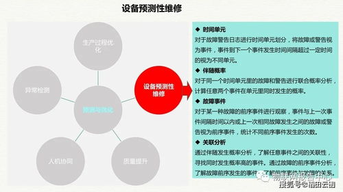 智慧工業大數據驅動下的智慧工廠整體解決方案