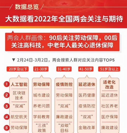 延遲退休大勢已定，白巖松提議獲教師群體認同，大數據服務或成破局關鍵