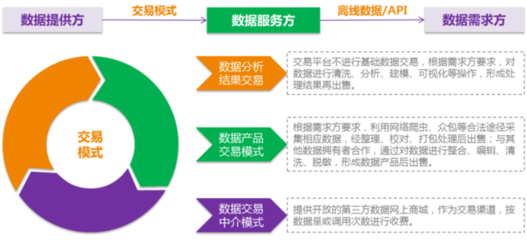區(qū)塊鏈技術(shù)助力大數(shù)據(jù)安全共享與交易 明朝萬達(dá)的創(chuàng)新實(shí)踐