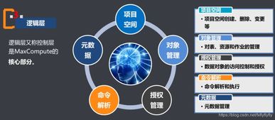 大數(shù)據(jù)計(jì)算服務(wù) 基礎(chǔ)知識全解析